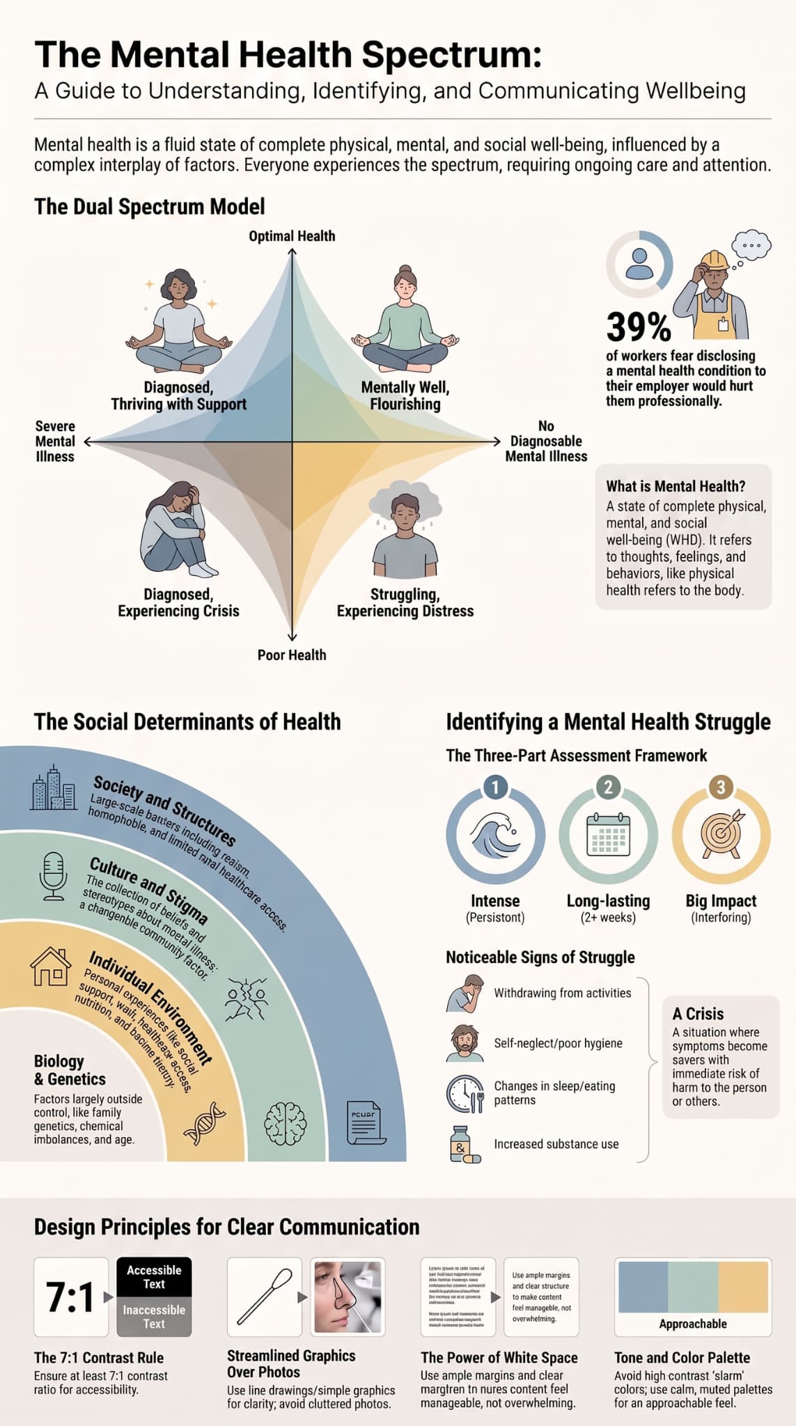 Infographic outlining signs you need to see a psychiatrist, from mood changes to lasting emotional distress