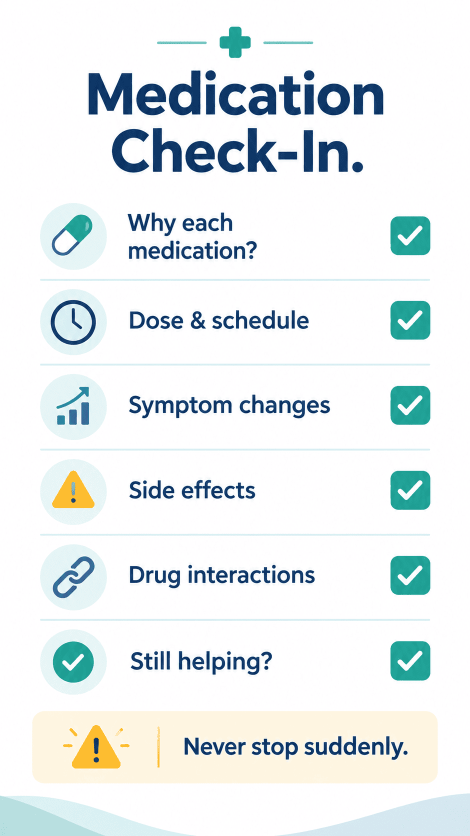 Medication check-in checklist covering doses, side effects, symptoms, and interactions to monitor.